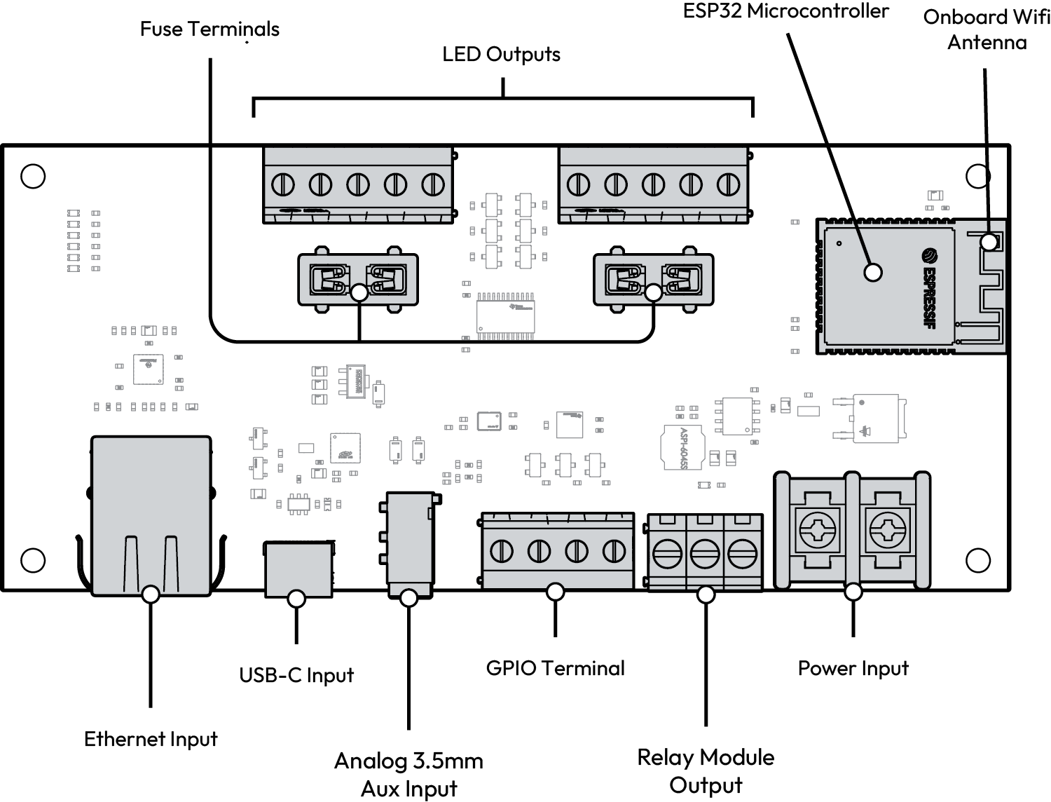 WLED Control board layout